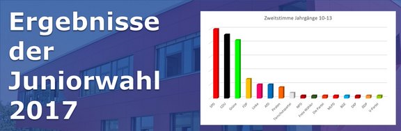 Juniorwahl_ergebnis_bild.jpg  